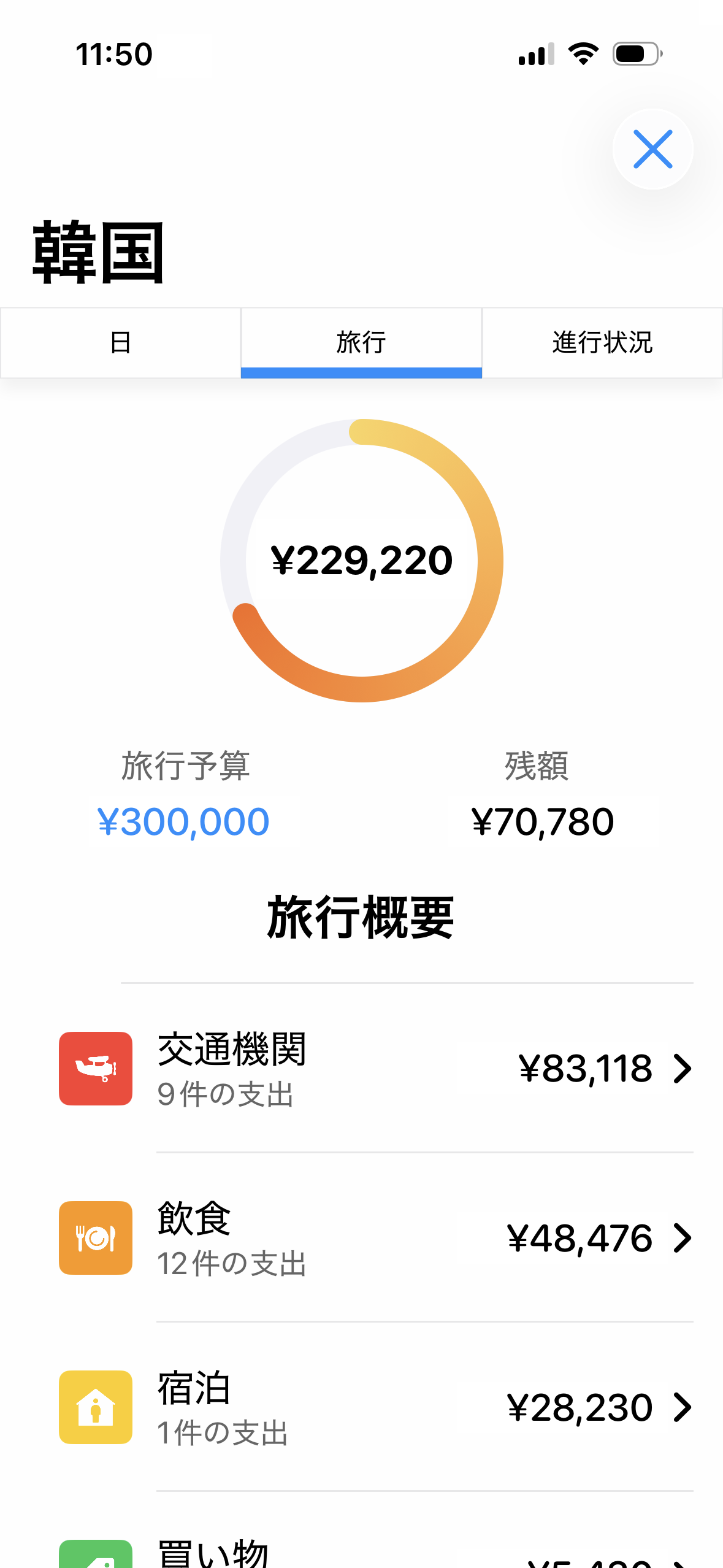 旅行経費トラッカーと予算ダッシュボード（iPhone）